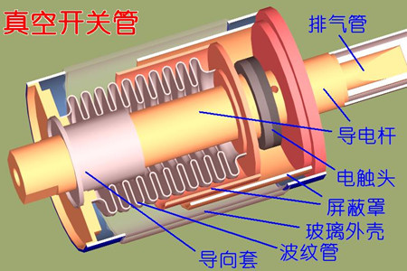 真空開關(guān)管的真空度如何檢測？五種檢測方法！